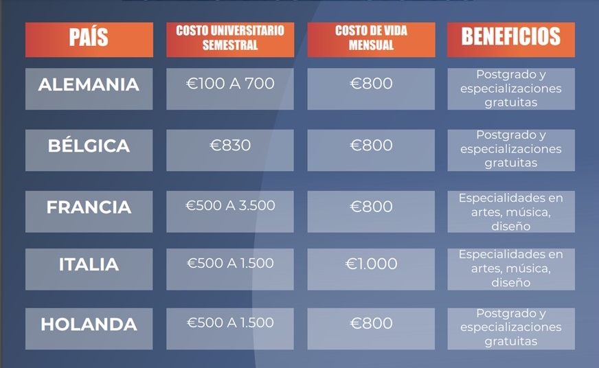 Tabla de principales destinos universitarios